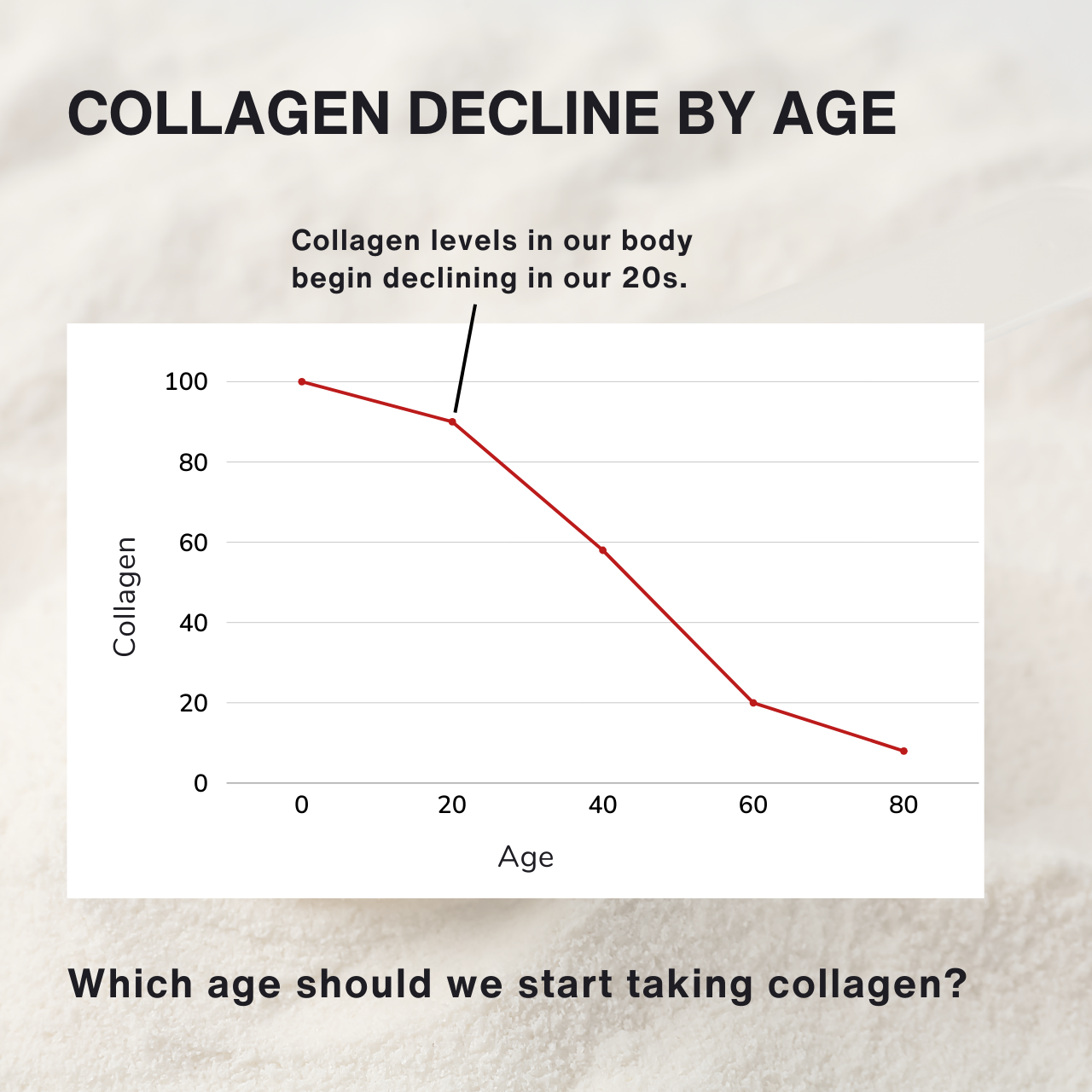 Complete Collagen
