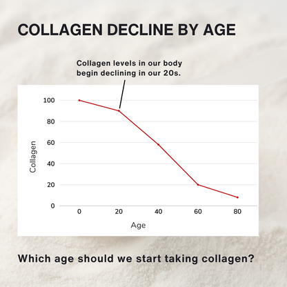 Complete Collagen