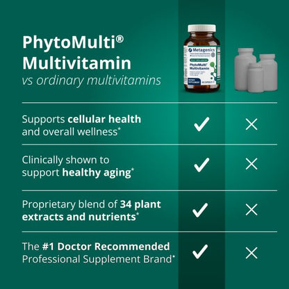 Phytomulti Multivitamin